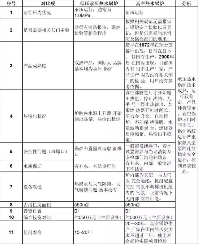 性能對(duì)比 性能對(duì)比